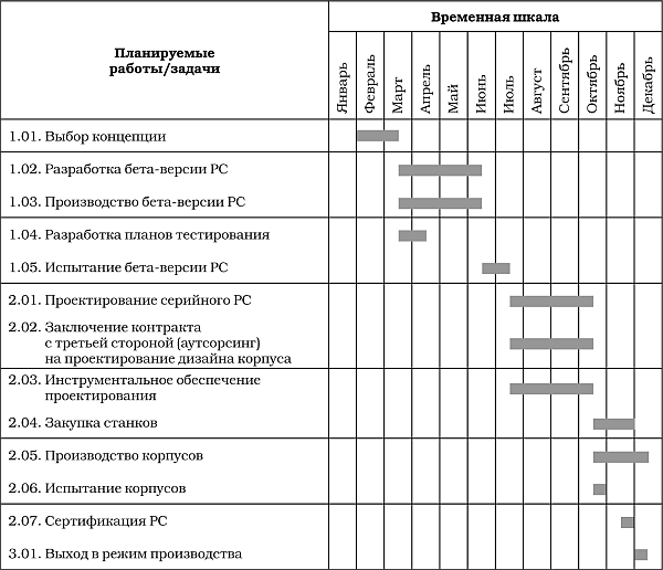 Драган милошевич набор инструментов для управления проектами