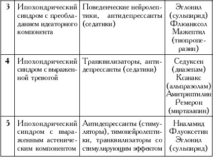 Эглонил схема отмены