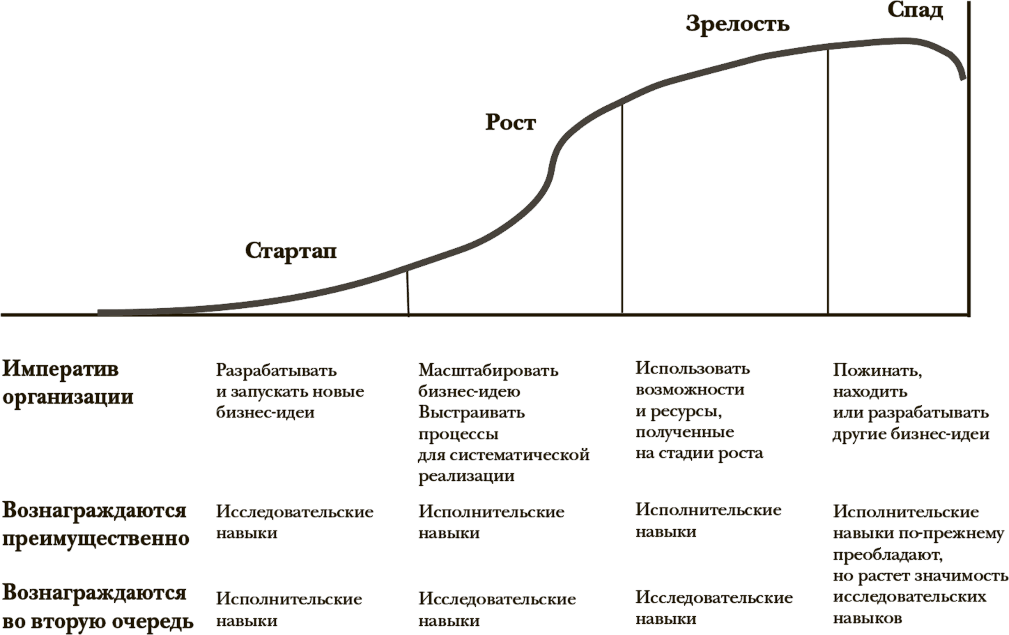 Организация ее жизненный цикл. Стадии жизненного цикла компании. Жизненный цикл организации. Этапы жизненного цикла. Стадия развития (этап жизненного цикла) организации. Этапы жизненного цикла фирмы.