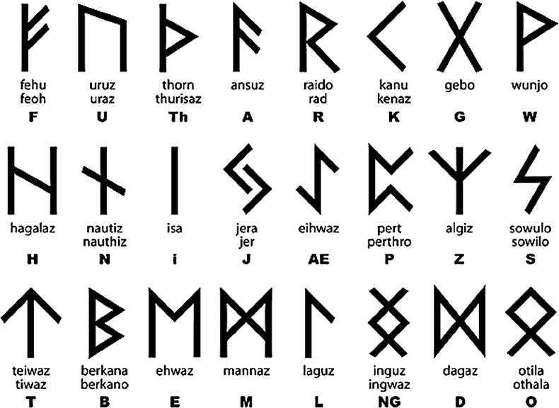 Руны и их значения в картинках скандинавские
