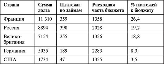 Долги русских царей. Внешний долг Российской империи. Госдолг Российской империи 1917. Государственный долг Российской империи. Долги Российской империи.