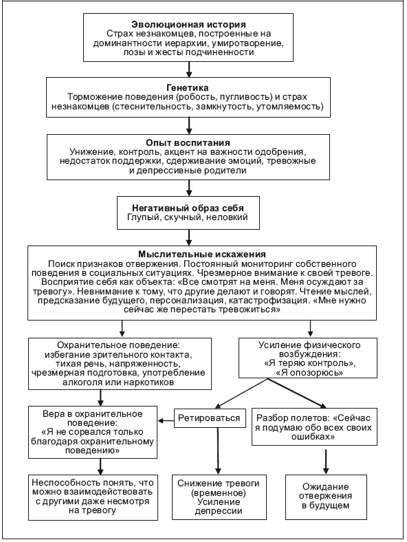 Роберт лихи терапия эмоциональных схем