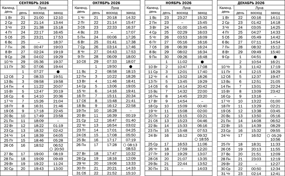 Ноябрь 2026. Долгота дня в январе 2020. Долгота дня календарь. Календарь 2037 года. Таблица белой Луны по годам.