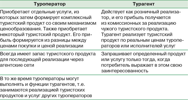 Туроператор и турагент. Различия между туроператором и турагентом таблица. Основные различия между туроператором и турагентом. Отличия туроператора от турагента. Туроператор турагент различия.