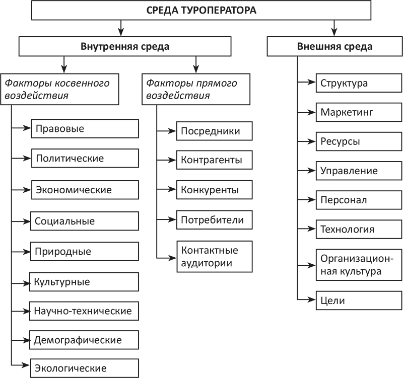 Бизнес план делового турагентства