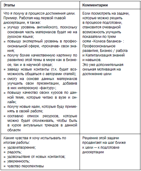 Как написать книгу с чего начать поэтапно план