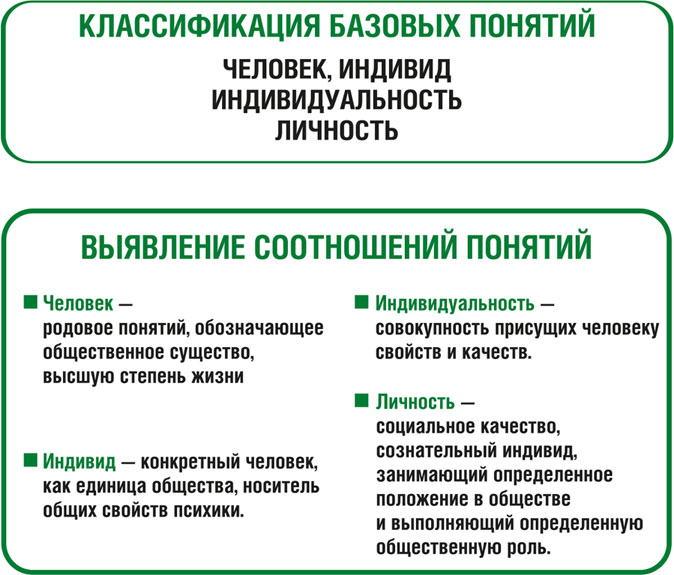 Качество обществознание. Природа человека врожденные и приобретенные качества Обществознание. Врожденные качества личности. Врожденные и приобретенные качества человека. Приобретенные качества личности.