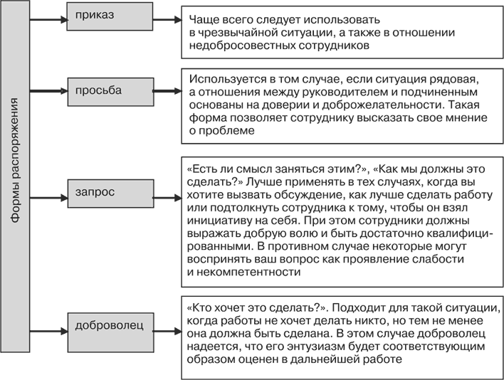 Нравственные эталоны и образцы поведения руководителя