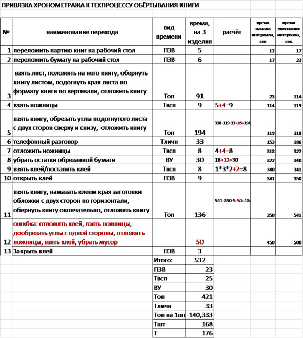 Хронометражно нормировочная карта форма тну 5