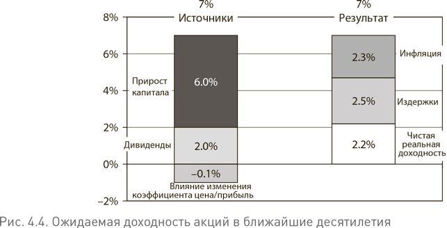 Взаимные фонды это. Взаимные фонды с точки ЗР....