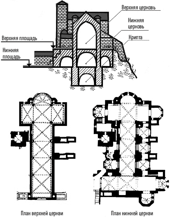 Италийский храм план