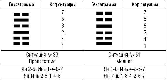 Гексаграмма 62. Гексаграмма 53. Таблица гексаграмм. Гексаграмма кода жизни. Гексаграммы книги перемен.