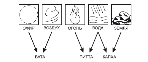 Схема воздух вода