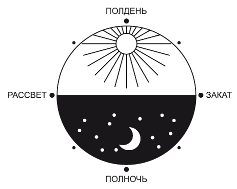 Полдень полночь 3 класс презентация