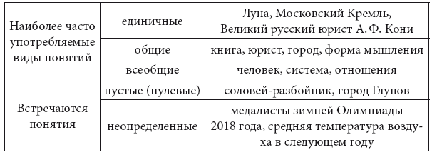 Изображение отвлеченных понятий или свойств через конкретный образ например лиса хитрость