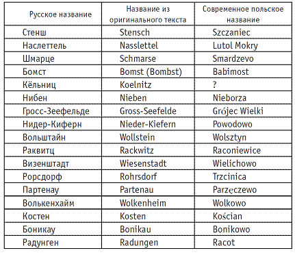 Какое польское слово. Польские имена. Польские женские имена. Польские имена мужские. Имена на польском языке мужские.