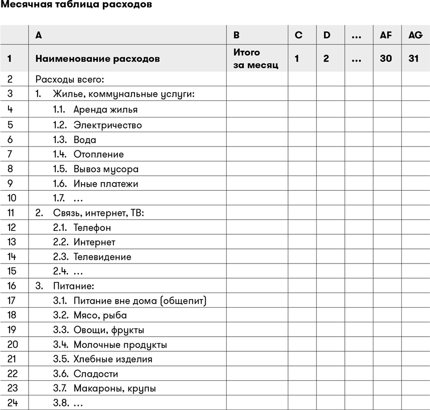 Проект по финансовой грамотности 5 класс расходы семьи