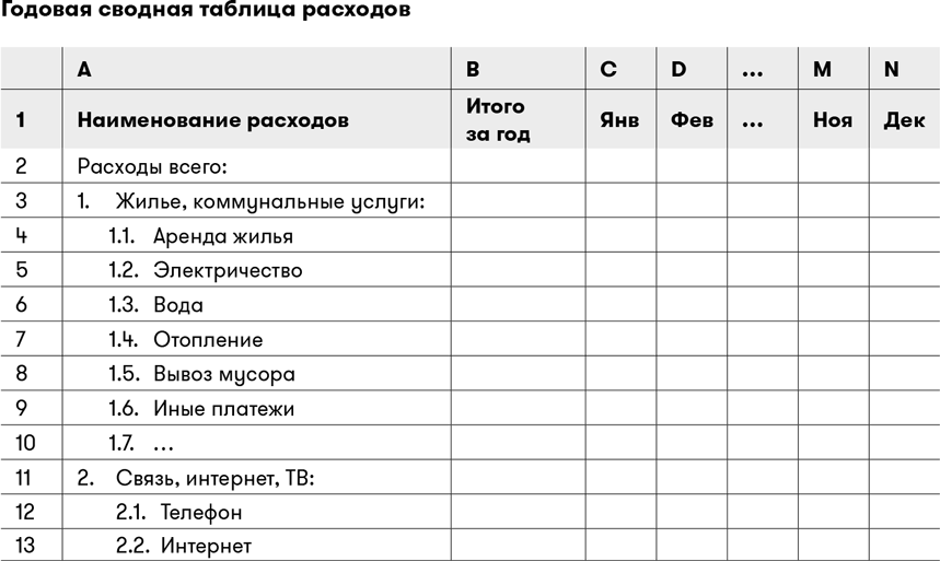 Бизнес план по финансовой грамотности 5 класс