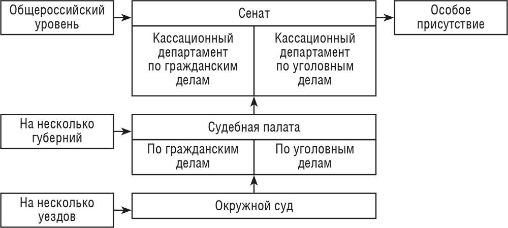 Разбором мелких уголовных и гражданских дел занимался