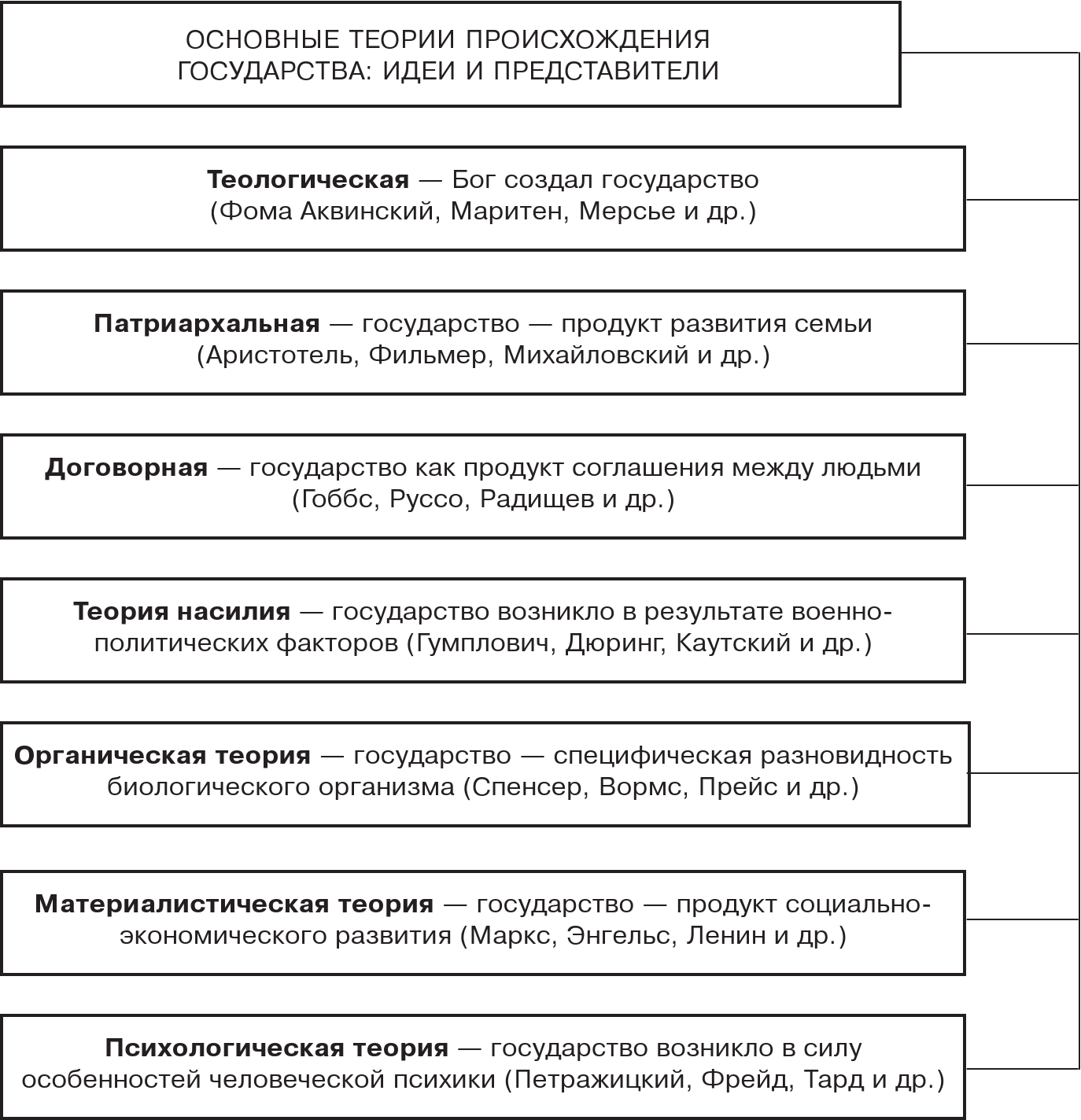 Теория государства и права в схемах бялт в с