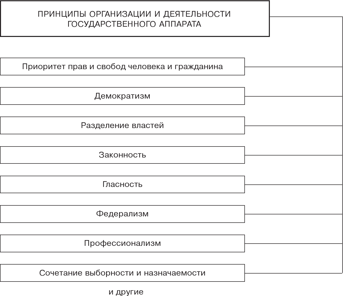 Теория государства и права и схемах и определениях