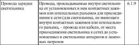 Для питания переносных светильников должно применяться напряжение