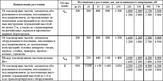 Пуэ расстояние от шкафа до стены