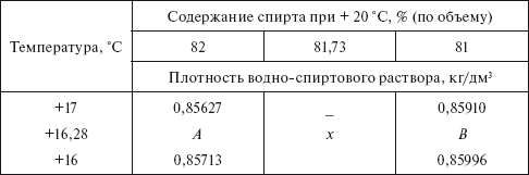 Плотность спирта кг м3 таблица