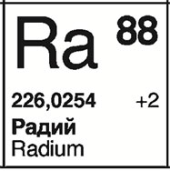 Распад ra 226. Радий хим элемент. Радий в таблице Менделеева. Родий хим элемент. Химический эелемен традий.