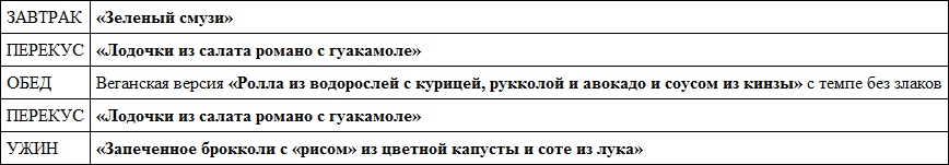 Парадокс растений. Парадокс растений список продуктов. Парадокс растений таблица. Парадокс растений разрешенные продукты. Парадокс растений список продуктов таблица.