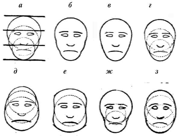 Физиогномика лоб. Морфопсихология Тип лица. Физиогномика глаза у мужчин. Физиогномика и астрология.