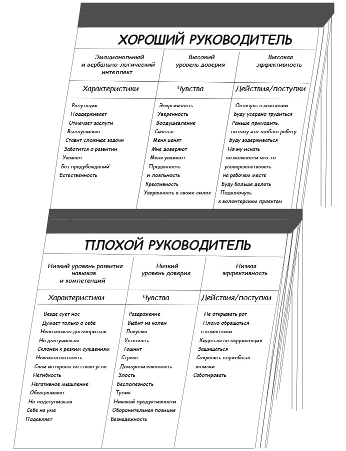 Тест на уровень эмоционального интеллекта