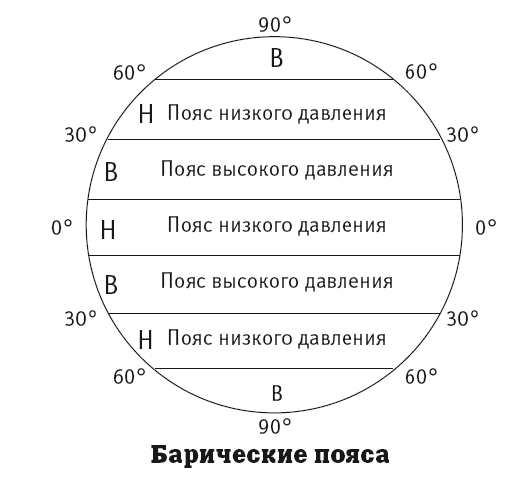 Перенеси соответствующее значение атмосферного давления к точке на изображении скай смарт