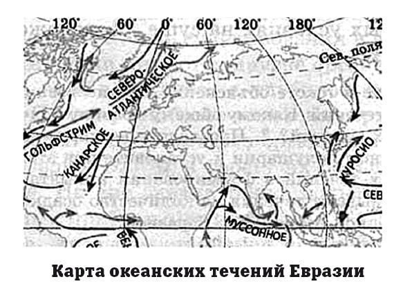 Карта течений евразии