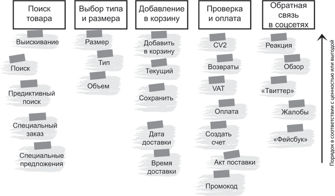 Сазерленд дж scrum революционный метод управления проектами