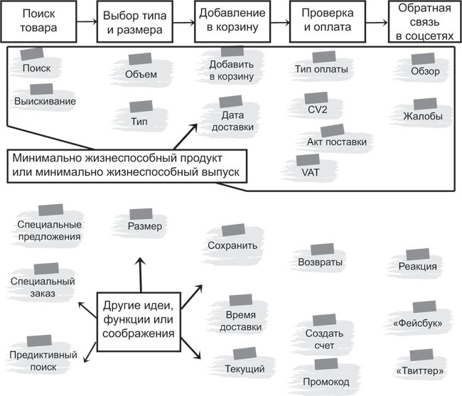 Agile scrum foundation 1 управление проектами с использованием гибких подходов