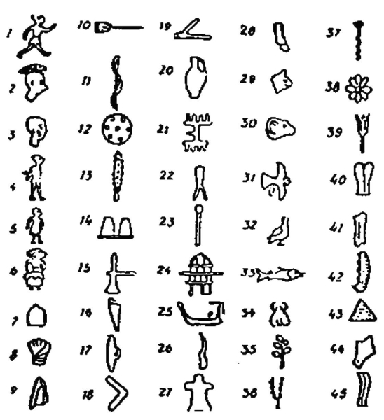 Античные знаки. Старинные символы. Иероглиф и древние знаки. Тайные символы древности. Древний символ человека.