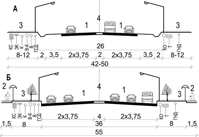 Профиль улицы. Поперечный профиль Магистральной дороги. Поперечный профиль дороги чертеж. Схема поперечного профиля улицы. Поперечный профиль 4полосной дороги.