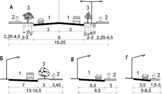Ширина улицы в городе. Поперечный профиль улицы в жилой застройке. Поперечный профиль улицы Автокад. Поперечный профиль местной улицы. Поперечный профиль второстепенной жилой улицы.