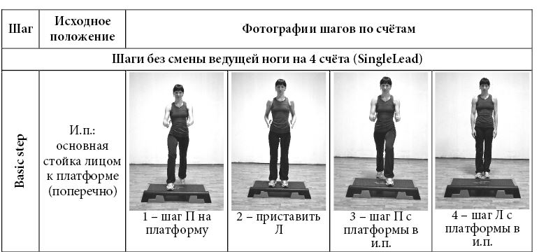 Базовые шаги аэробики презентация