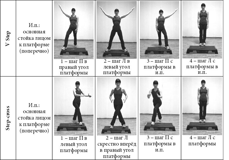 Основные шаги в аэробике. Базовые шаги в аэробике. Базовые шаги в степ аэробике. V-Step шаг в аэробике. Базовые шаги степ аэробики дети.