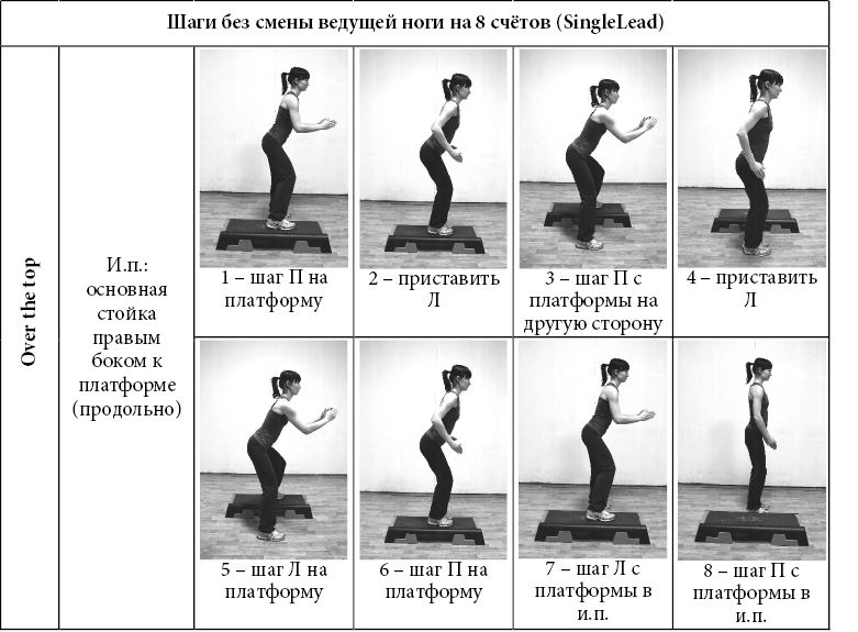 Основные шаги в аэробике. Шаги на степ платформе. Шаги в степ аэробике.
