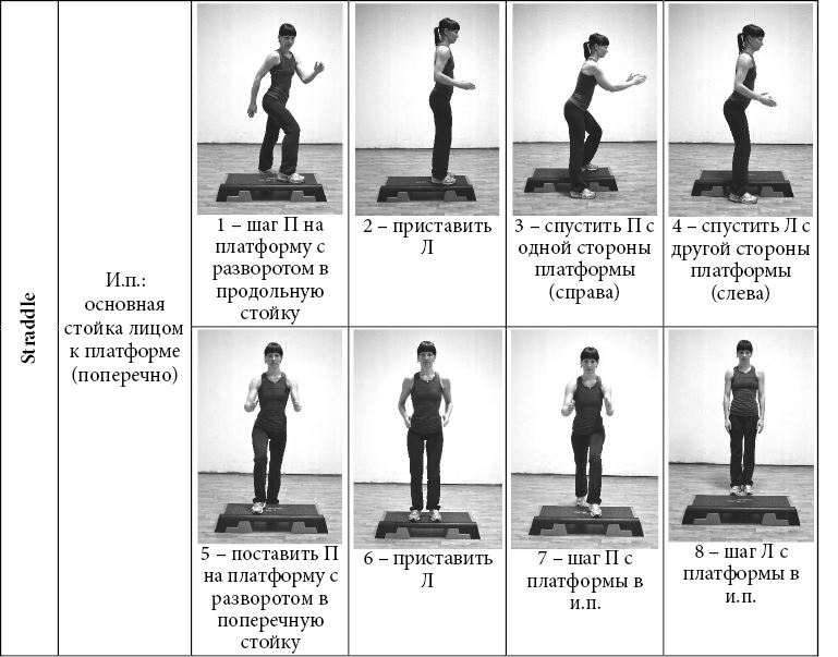 Базовые шаги в степ аэробике. Шаги на степ платформе.