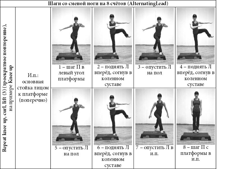 Базовые шаги в степ аэробике. Шаги на степ платформе. Базовые шаги степ аэробики дети. Базовые шаги в аэробике таблица.