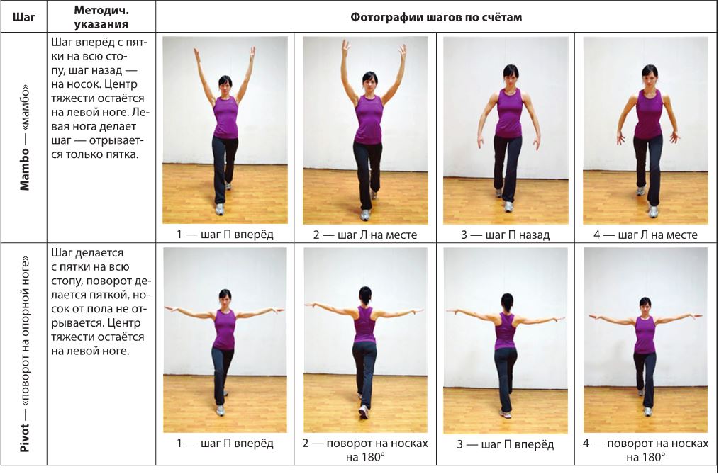 Степ аэробика упражнения с картинками