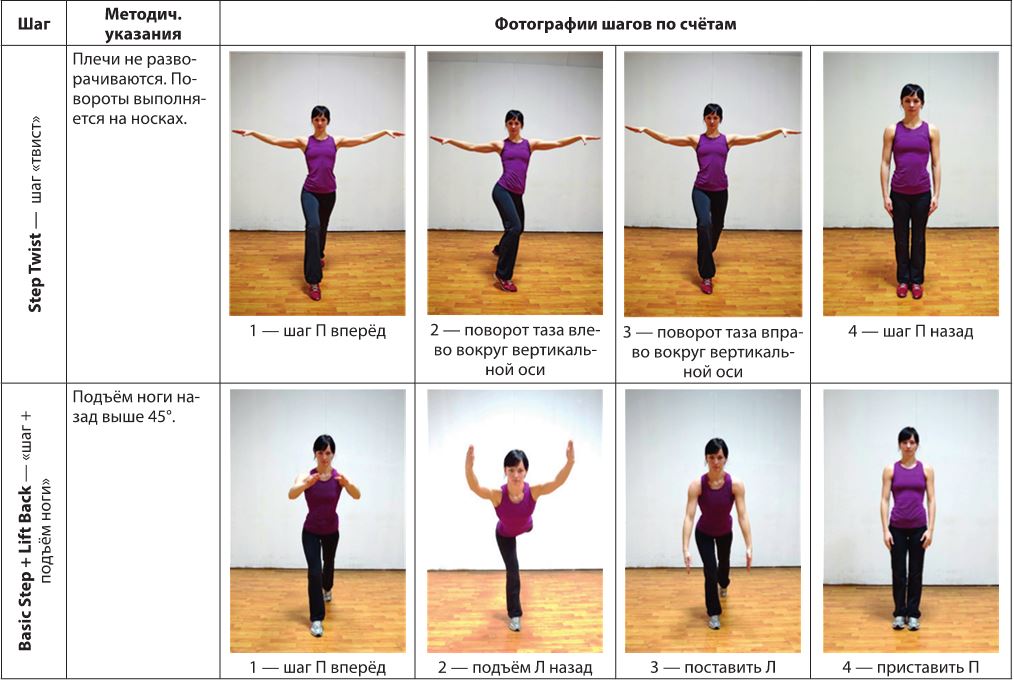Название шагов в степ аэробике с картинками