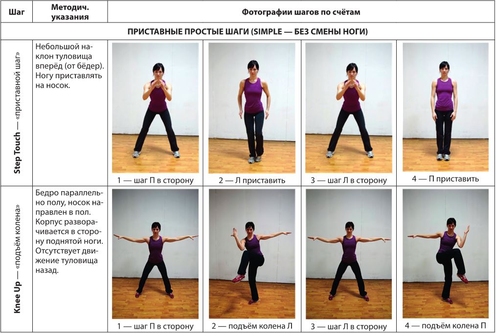Степ аэробика упражнения с картинками