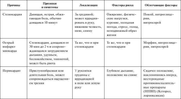 Карта сестринского процесса при остром панкреатите заполнение