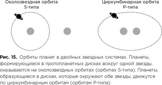 На рисунке приведены негативные изображения четырех экзопланет обращающихся вокруг молодой звезды