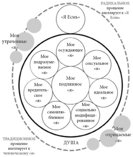 Схема жизни. Радикальное прощение схема исцеления Джилл. Рис 1 исцеление Джилл радикальное прощение. Радикальное прощение рисунки из книги. Радикальное прощение схема.